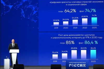 ИТ-рынок России просел на 60 млрд рублей: первый обвал выручки за последние годы